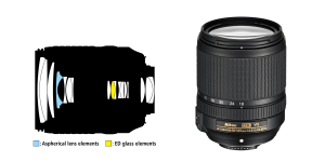 AF-S DX NIKKOR 18-140mm G ED VR