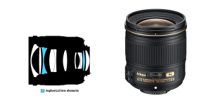 AF-S NIKKOR 28mm 1.8 G in Nürnberg