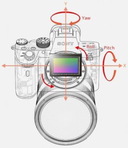 Sony Alpha 7R III mit 5-Achsen-Bildstabilisator bei Foto Seitz